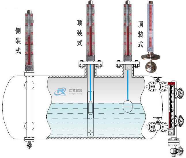 側(cè)裝磁翻板液位計(jì)裝配圖